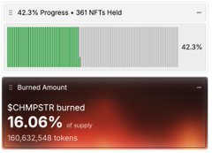 A dashboard displays a green progress bar at 42.3% with 361 NFTs Held, alongside a 'Burned Amount' section showing $CHMPSTR burned at 16.06% of supply, totaling 160,632,548 tokens.