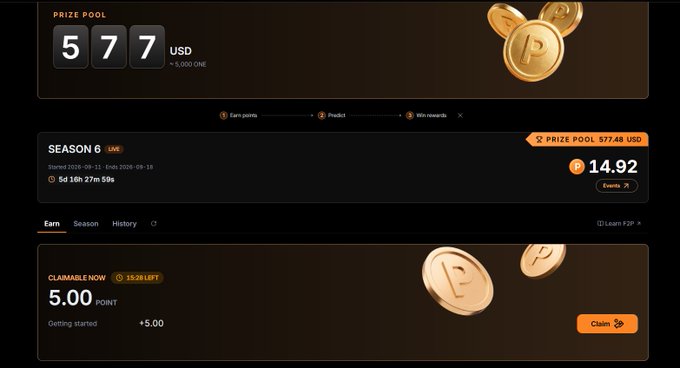A screenshot from the @punchdotwin trading app showing a $577 USD prize pool with a $14.92 entry to Season 6, along with a "Getting started +5.00 POINT" claimable reward worth 5.00 points, illustrating the user's experience placing a 1-minute BTC Up/Down trade.