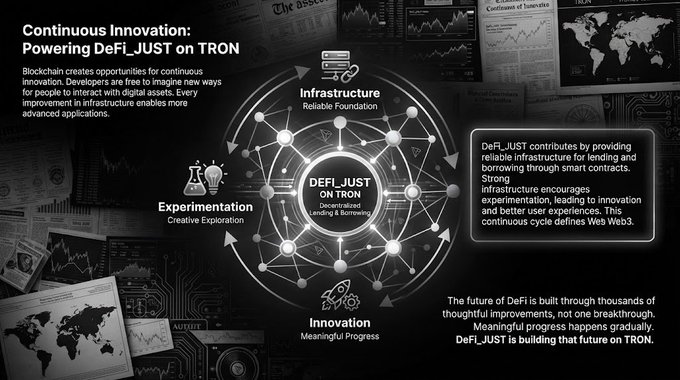 An infographic titled 'Continuous Innovation: Powering DeFi_JUST on TRON' illustrating the decentralized lending and borrowing ecosystem with components for Infrastructure, Experimentation, and Innovation.