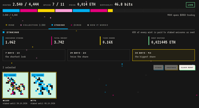 A screenshot of a CryptoPunks-style staking platform shows 'Minted 2,540 / 4,444', 'Price 0.014 ETH', 'Difficulty 46.8 bits', and staking options with two selected pixelated NFTs #1188 and #774.