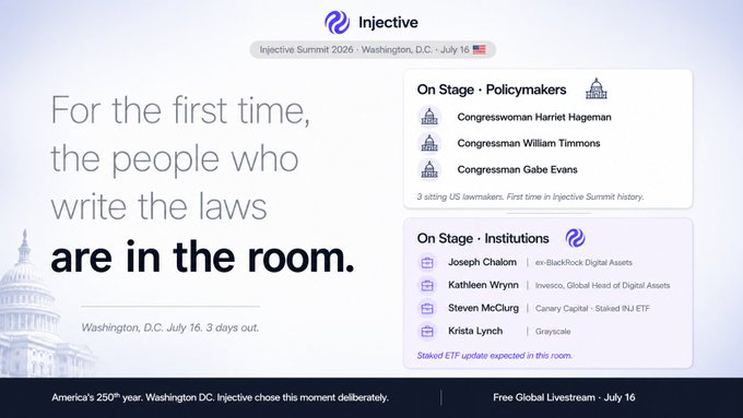 Promotional graphic for the 'Injective Summit 2026' in Washington, D.C. on July 16, featuring US lawmakers Harriet Hageman, William Timmons, and Gabe Evans.