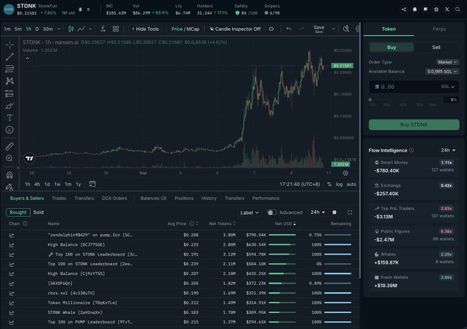 A cryptocurrency trading interface for "STONK" (STONK/StonksFun) showing a price chart with a +9.93% gain, market cap of $85.43M, and volume of 1.202M.