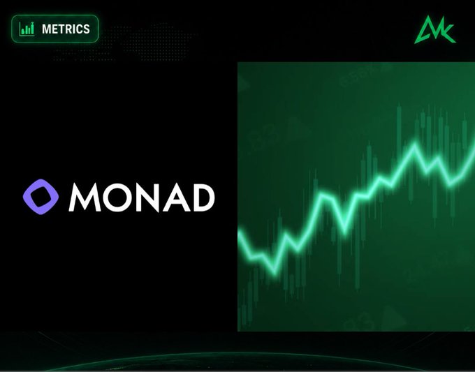 A graphic displaying the MONAD cryptocurrency logo alongside a green upward-trending candlestick chart on a black background, labeled 'METRICS' in the top-left corner.