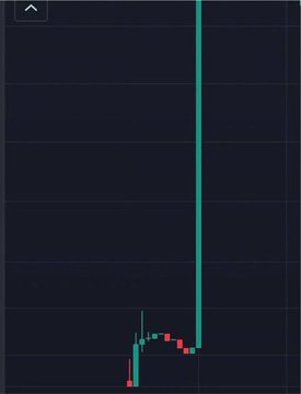 A dark trading chart showing a dramatic vertical green candlestick spike going straight up alongside smaller red and green candles at the bottom.