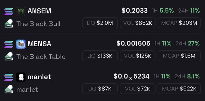 This image displays cryptocurrency data for ANSEM, MENSA, and manlet, showing their current prices, market caps, and 24-hour performance, aligning with the post's inquiry about ANSEM.