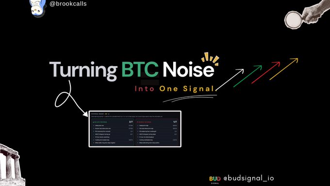A promotional graphic reading 'Turning BTC Noise Into One Signal' by @brookcalls and @budsgnal_io, featuring green, red, and gold upward arrows alongside a screenshot of a token signals interface.