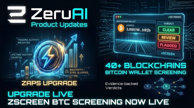 Promotional graphic for 'ZeruAI Product Updates' featuring a 'Bitcoin Wallet' screening dashboard with verdict options (CLEAR, REVIEW, FLAGGED), advertising '40+ BLOCKCHAINS BITCOIN WALLET SCREENING' and a 'ZAPS UPGRADE' labeled 'INACTIVITY/SYBIL SLASHED'.