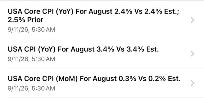 The image displays U.S. CPI data releases from September 11, 2026, showing the headline CPI Year-over-Year at 3.4% (matching the 3.4% estimate), Core CPI YoY at 2.4% (matching the 2.4% estimate but down from 2.5% prior), and Core CPI Month-over-Month at 0.3% (slightly above the 0.2% estimate). The data confirms the "CPI data drop" referenced in the post, with most figures aligning with expectations while the prior Core CPI reading showed a notable downward revision.