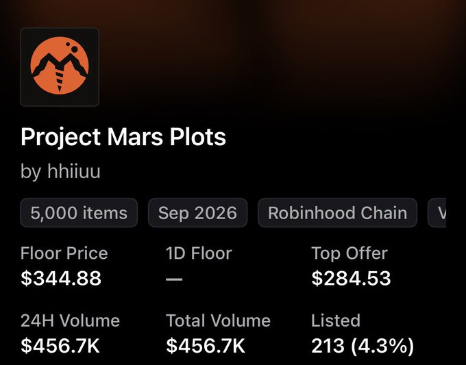 The image shows the "Project Mars Plots" NFT collection page by hhiiuu on the Robinhood Chain, featuring 5,000 items with a September 2026 mint date, a floor price of $344.88, top offer of $284.53, and 24H volume of $456.7K. This aligns with the post highlighting the $50 mint price, 5,000 total items, and current floor price of ~$344.