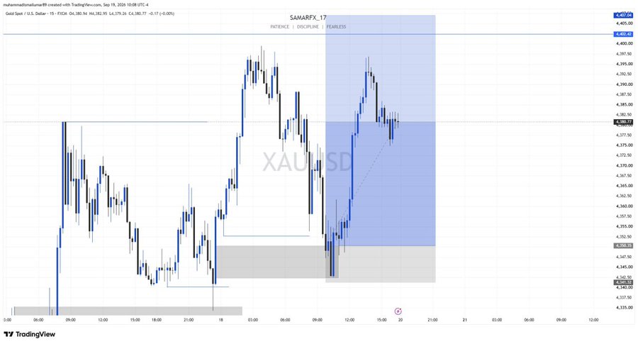 A TradingView candlestick chart of Gold Spot (XAU/USD) showing recent price action, with a highlighted area indicating a trading setup by user 'SAMARFX_17'.