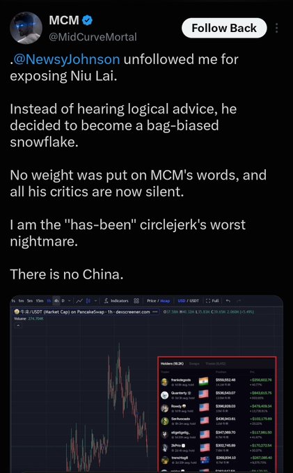 The image shows a tweet from @MidCurveMortal criticizing @NewsyJohnson for unfollowing them after exposing "Niu Lai," ending with the declaration "There is no China." Below the tweet is a PancakeSwap chart for "Market Cap" showing holders' balances in USDT, featuring tickers like FRY, GUAP, BREW, and POC, which relates to the post's mention of analysts, the bear market tail-end, and the shift toward on-chain trading.