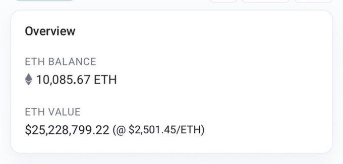 A screenshot of an Ethereum wallet overview showing an ETH balance of 10,085.67 ETH, valued at $25,228,799.22 at $2,501.45 per ETH, which supports the post's claim of over 10,000 ETH committed for the Blokyz raffle.