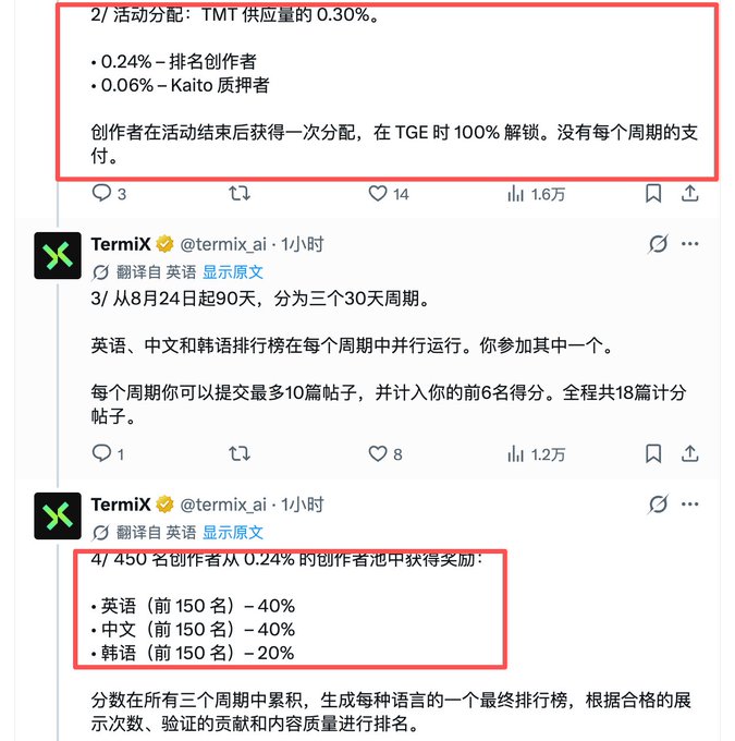 A screenshot of Chinese tweets from @termix_ai explaining a TMT token airdrop distribution of 0.30%, with 0.24% for ranking creators and 0.06% for Kaito pledgers, and rewards for the top 150 creators in English, Chinese, and Korean categories.