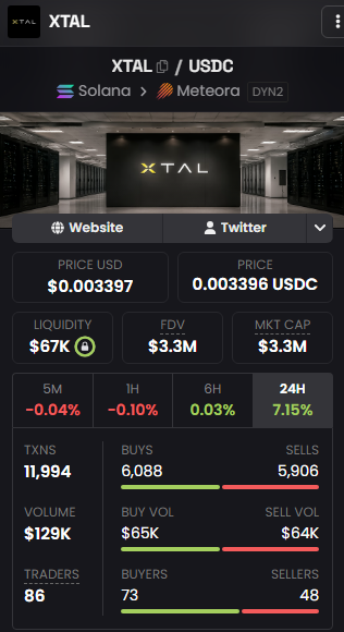 A dashboard screenshot of the XTAL/USDC token on the Solana/Meteora DEX showing a price of $0.003397 with a market cap of $3.3M and 24-hour gains of 7.15%, with the poster noting they're positioned for the token's anticipated "takeoff."