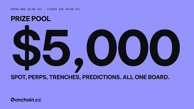 A purple promotional graphic announcing a '$5,000' prize pool for trading on onchain.cc, featuring text that reads 'OPENS MON 20:00 UTC · CLOSES SUN 20:00 UTC' and 'SPOT, PERPS, TRENCHES, PREDICTIONS. ALL ONE BOARD.'