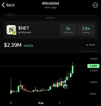 Altcoinist mini app showing $NET (orbithreek) token at $2.39M with +645% gain, displaying 3x since scan and 2.6x current multiplier on a TradingView price chart.