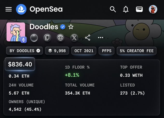 The image shows an OpenSea listing for the "Doodles" NFT collection with a floor price of $836.40 (0.34 ETH), 24H volume of 5.67 ETH, and total volume of 354.3K ETH across 9,998 items. This relates to the post about Doodles founder poopie's new Rare Friends NFT collection launching on Robinhood Chain, with the image highlighting Doodles' strong floor price as context for the founder's credibility.