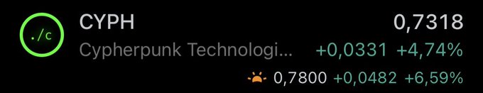 A cryptocurrency ticker display shows CYPH (Cypherpunk Technologi...) trading at 0.7318, up +0.0331 (+4.74%), with a pre-market indicator showing 0.7800 (+6.59%), aligning with the post's claim of a 7% pre-market gain.