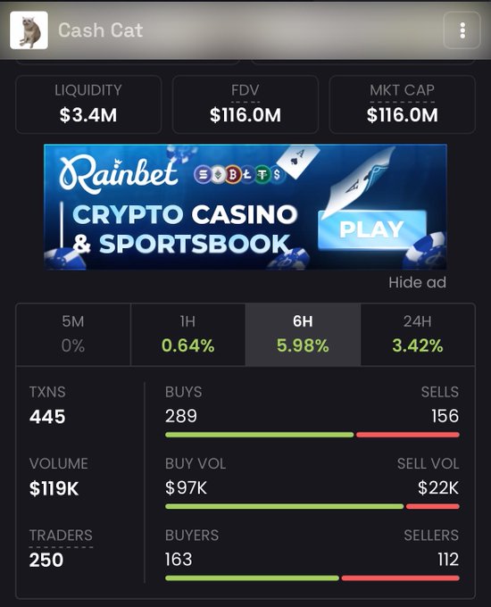 A cryptocurrency tracking dashboard for "Cash Cat" showing Liquidity of $3.4M, FDV and MKT CAP of $116.0M, with a Rainbet crypto casino ad and 24-hour trading stats.