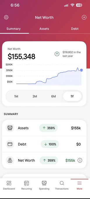 Smartphone screenshot of a personal finance app displaying a Net Worth of $155,348, with a 1-year line graph trending upward and summaries for Assets ($155k), Debt ($0), and Net Worth ($155k).
