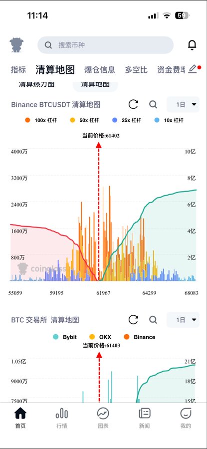 The image shows a phone screen displaying a graph with various data points, including Bitcoin and Ether prices. The graph has different colors representing the values of these digital assets at different times. The text "CPI数据突袭", "ETH", and "大行情像暴风雨" are also visible on the screen, indicating that this is a financial analysis or charting application.
