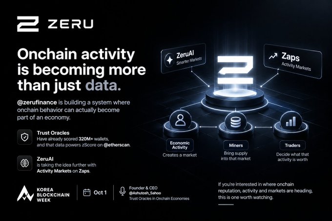 A promotional graphic for ZERU titled 'Onchain activity is becoming more than just data,' highlighting Trust Oracles and ZeruAI, and promoting a Korea Blockchain Week event on Oct 1.