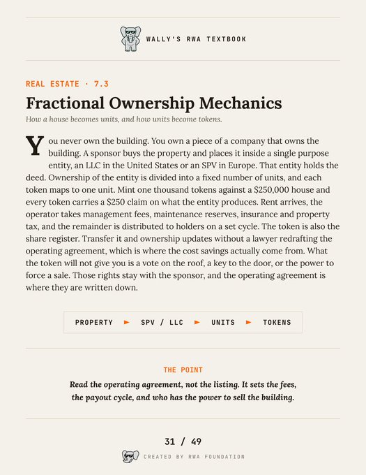 A page from 'Wally's RWA Textbook' titled 'Fractional Ownership Mechanics' explaining how a property becomes units and tokens through SPV/LLC structures.
