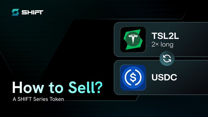 A SHIFT-branded promotional graphic showing how to sell a Series Token, depicting a swap from "TSL2L 2× long" (Tesla token) to USDC via a refresh icon, with the heading "How to Sell? A SHIFT Series Token."