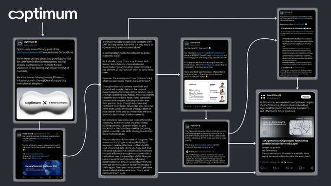 Optimum marketing infographic showing various social media posts and articles about Optimism and @optimismFND.