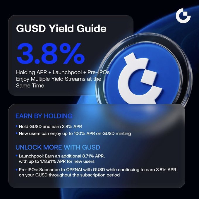 The image is a "GUSD Yield Guide" infographic highlighting a 3.8% APR on holdings, with additional yield streams available through GUSD Minting (up to 100% APR for new users), Launchpool (up to 8.71% extra APR and 178.91% combined APR for new users), and Pre-IPOs via OPENA subscriptions, all represented alongside a large stylized "G" token graphic on a blue background.