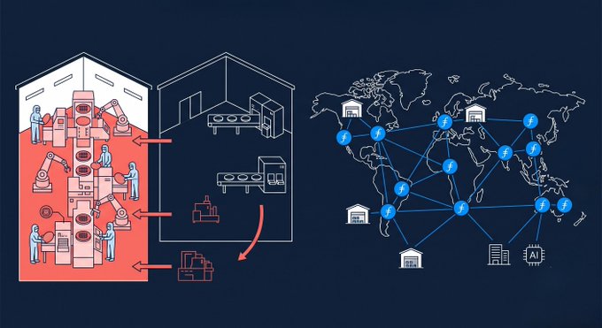 The image illustrates global semiconductor manufacturing, showing cleanroom fabrication facilities on the left and a worldwide network of fabs and AI chips connected across a world map on the right.

This visual reinforces the post's point about cleanroom space—a finite physical resource inside fabrication facilities shown in the diagram—that HBM production is consuming for AI chips, rather than competing with distributed storage networks like Filecoin.