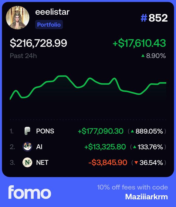 Crypto portfolio tracker app screenshot for user 'eeListar' (#852) showing a balance of $216,728.99 with an 8.90% gain over 24h, highlighting top assets like PONS (+889.05%) and AI (+133.76%).