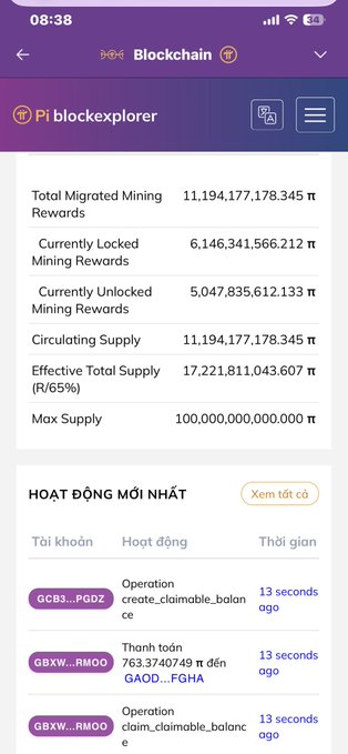 The image shows a Pi blockchain explorer screen displaying 11,194,177,178.345 π in total migrated mining rewards and a max supply of 100,000,000,000 π, along with recent on-chain activities. It visually supports the post's optimistic claim about Pi's future success by showing current supply metrics that still leave substantial room for growth toward the maximum cap.