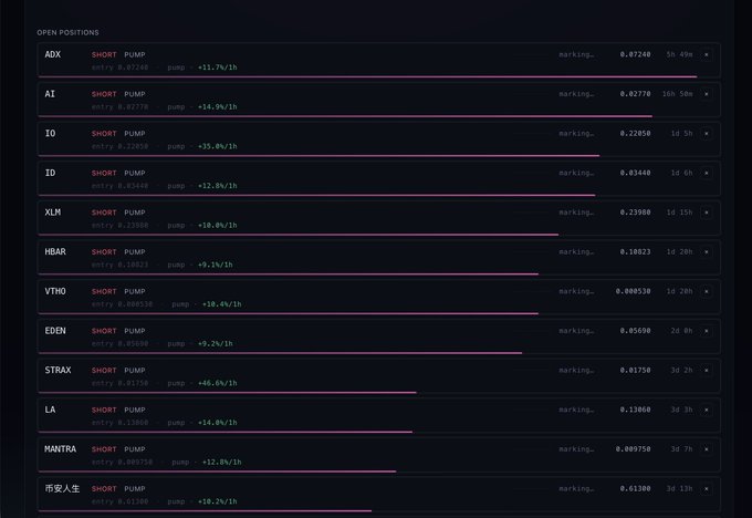 The image shows an interactive website called Hyperliquid. The main focus of the website is a trading chart that tracks positions, with each position listed at the top of the screen and numbered from 1 through 15. The positions are color-coded based on their performance, allowing users to easily identify which positions have gained or lost value. One position stands out as being in the top right corner: it has spiked upward by 3 points relative to its original price. This indicates that someone bought a token at an early stage and held onto it until it reached a higher price than its purchase cost. The website also displays the Live Book, which shows real-time data about positions on Hyperliquid's trading platform.