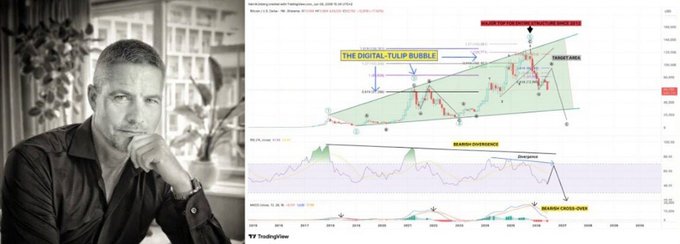 "A man wearing a black shirt sits contemplating something, with his hand resting on his chin. Behind him is a white poster or chart that includes graphs of financial data. The text above the chart reads "US Stocks Have NOT Topped Yet... But Bitcoin is in a MAJOR Bear Market @ HenrikZeberg says this cycle is completely different". The post seems to be promoting the idea that Bitcoin is currently in a bear market, contrary to the usual bullish trend associated with US stocks. This could potentially catch the attention of someone like the man in the image who is contemplating something."