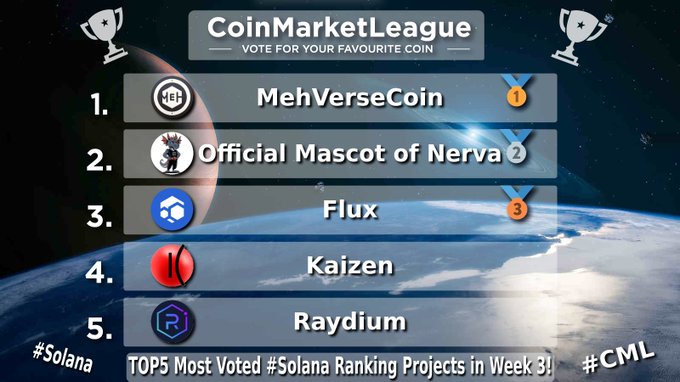 The image shows a list of cryptocurrency projects, including "Flux", "Raydium", and "Solana", along with their rankings from #5 to #1. The post also mentions that the top 5 most voted projects are listed below.