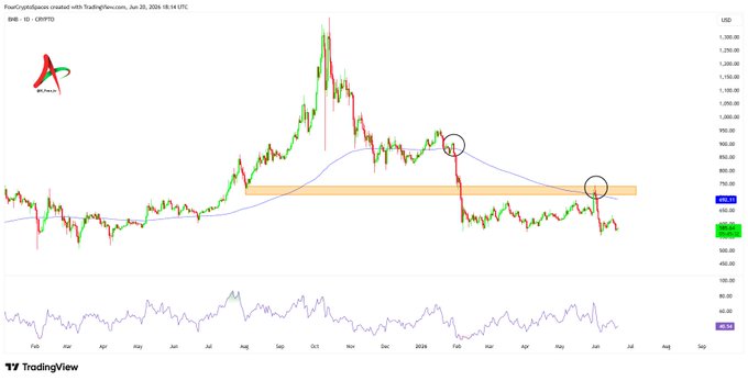 The image features an analysis of Bitcoin's price movement, with a colorful chart displaying various lines representing different factors affecting its value. The chart is located at the bottom right corner of the image, providing valuable insights into the fluctuations of the cryptocurrency market.