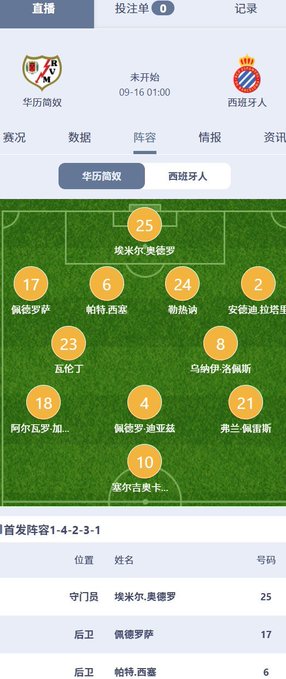 The image displays a pre-match lineup view for Real Valladolid ("华历简奴") versus Espanyol ("西班牙人"), scheduled for 09-16 at 01:00, showing Valladolid's starting formation in a 1-4-2-3-1 setup with player names like 佩德罗罗萨 (17) and 埃米尔·奥德罗 (25). This visual matches the post's preview of the upcoming match, illustrating the home team Valladolid's tactical arrangement that the author trusts to secure a win.