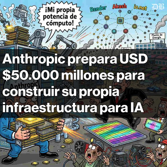 A comic-style illustration features the headline 'Anthropic prepara USD $50.000 millones para construir su propia infraestructura para IA' alongside a cartoon character shouting '¡Mi propia potencia de cómputo!' amidst imagery of money, servers, and AI chips (Render, Akash, io.net).