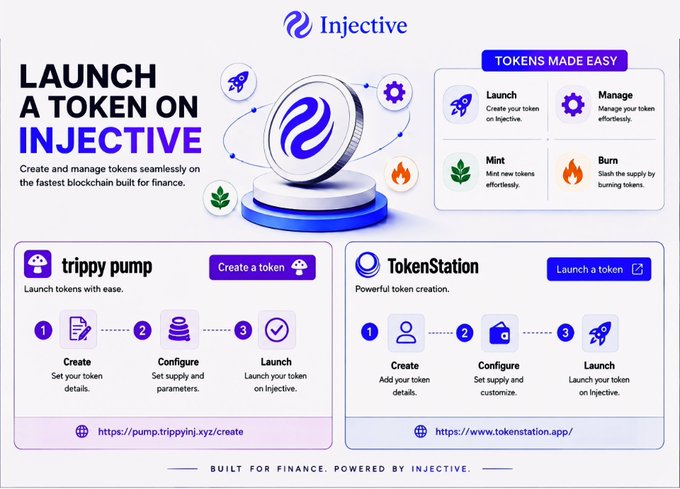 A promotional infographic for Injective blockchain titled 'LAUNCH A TOKEN ON INJECTIVE', showing token creation tools like 'trippy pump' and 'TokenStation' with the tagline 'BUILT FOR FINANCE. POWERED BY INJECTIVE.'