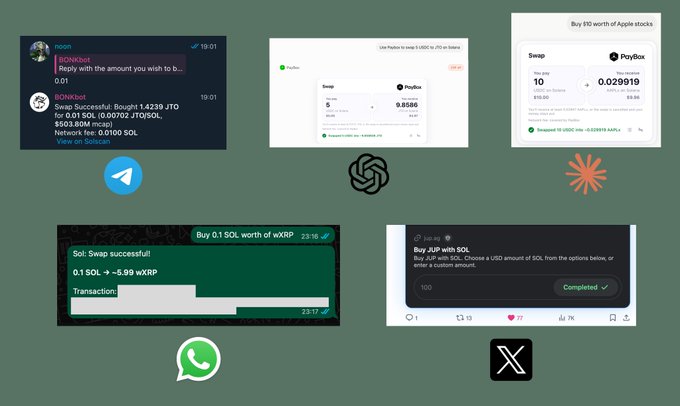 A collage of cryptocurrency transaction screenshots (JTO, SOL, wXRP, JUP) is displayed with logos for Telegram, ChatGPT, PayPal, WhatsApp, and X scattered throughout.