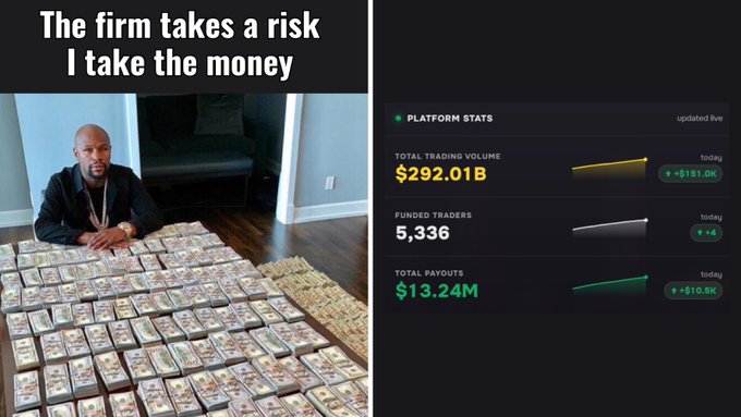 The image is a meme split into two panels: on the left, a man sits behind a table covered in stacks of cash with the caption "The firm takes a risk, I take the money," while the right panel displays platform statistics showing a total trading volume of $292.01B, 5,336 funded traders, and total payouts of $13.24M. The image relates to the post by illustrating a trading platform's success through its funded trader program and substantial payouts, countering the post's argument about limited capital by showing how prop firms allow traders to trade with the firm's money while keeping the profits.