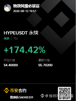 The image displays a trading screenshot showing a HYP/USDT perpetual contract (with 75x leverage) achieving a +174.42% gain, with prices rising from an opening of 54.40000 to a latest price of 55.70200. The post highlights the trader's recent profitable Hyperliquid trade, with the image serving as evidence of their impressive leveraged gains on the pair.