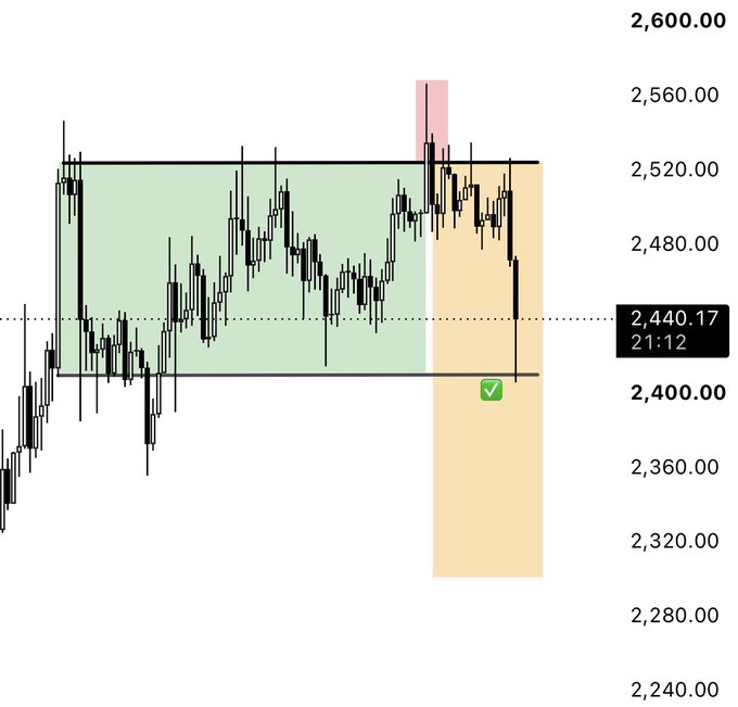 A candlestick chart showing price action between 2,240 and 2,600, with the current price marked at 2,440.17, featuring a green shaded resistance zone and an orange highlighted recent price area.