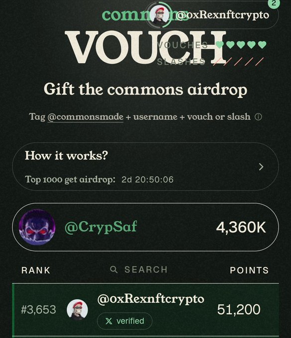 A mobile app screen titled 'VOUCH' displays a 'commons airdrop' leaderboard. User @CrypSaf has 4,360K points, and @oxRexnftcrypto is ranked #3,653 with 51,200 points.