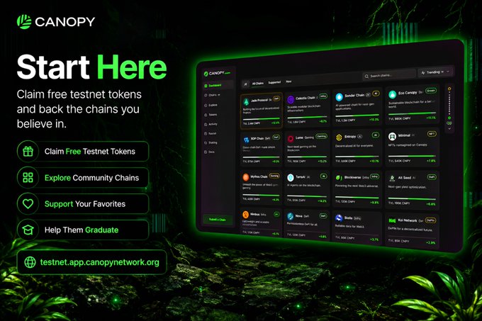 A promotional graphic for Canopy's testnet app inviting users to 'Start Here', claim free testnet tokens, explore community chains, and support favorites, with the URL testnet.app.canopynetwork.org.