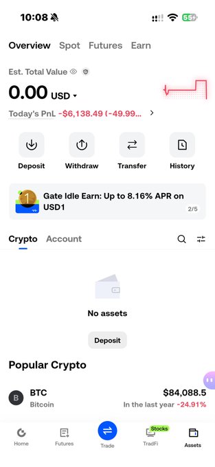 A cryptocurrency exchange app screenshot showing a portfolio overview with an estimated total value of 0.00 USD, a daily PnL loss of -$6,138.49 (-49.99%), no assets, and BTC priced at $84,088.5 (down 24.91% in the last year).