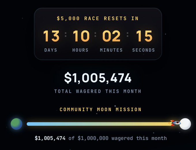 A digital dashboard displays "$5,000 RACE RESETS IN 13 DAYS, 10 HOURS, 02 MINUTES, 15 SECONDS" alongside "$1,005,474 TOTAL WAGERED THIS MONTH" and a "COMMUNITY MOON MISSION" progress bar showing a rocket traveling from Earth to the Moon.