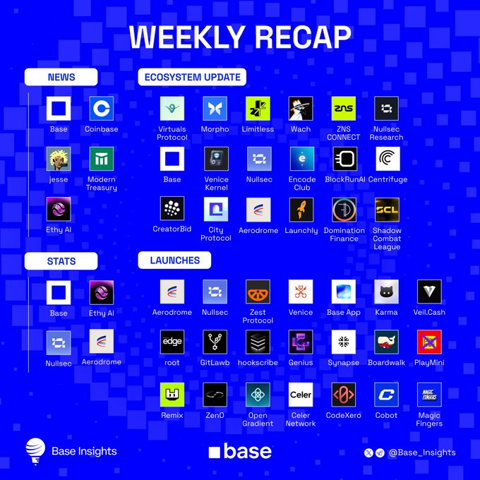 The image shows a comparison of various app icons representing different social media platforms such as Facebook, Twitter, Instagram, and more. The icons are arranged against a blue background with white squares and lines, providing an easy visual reference for users to identify which platform each icon represents. This could be a weekly recap of the apps that have been launched or those that have had a significant impact in terms of user engagement and revenue growth within the past 30 days.