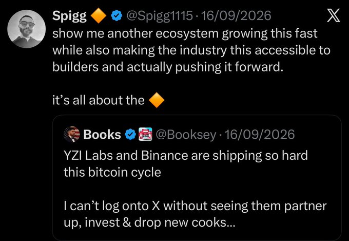 A Twitter/X post by Spigg (@Spigg1115) dated 16/09/2026 says 'show me another ecosystem growing this fast while also making the industry this accessible to builders and actually pushing it forward. it's all about the [orange diamond emoji]' in reply to Booksey (@Booksey) who noted 'YZI Labs and Binance are shipping so hard this bitcoin cycle. I can't log onto X without seeing them partner up, invest & drop new cooks...'